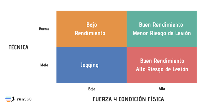 running correr rendimiento prevencion lesiones alex ventura entrenador personal coach tecnica carrera sitges barcelona