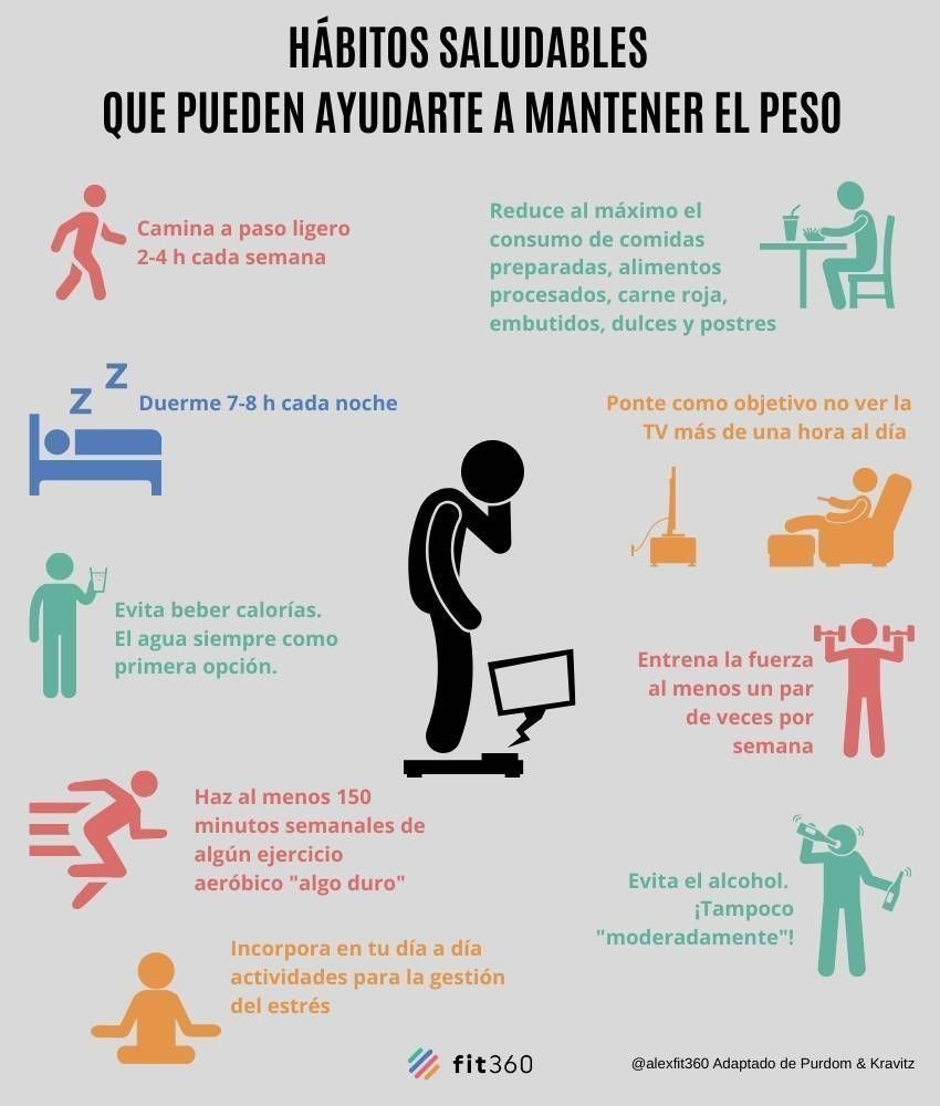 hábitos, saludables, sanos, actividad física, fit360, vida activa, salud, entrenador personal, barcelona, sitges, obesidad, sobrepeso, perder peso, adelgazar,
